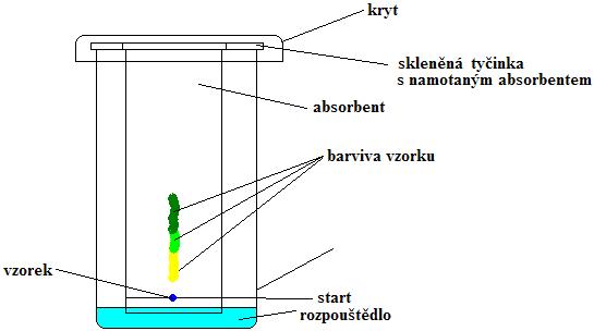 chromatografie.JPG