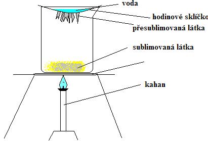 sublimace.JPG